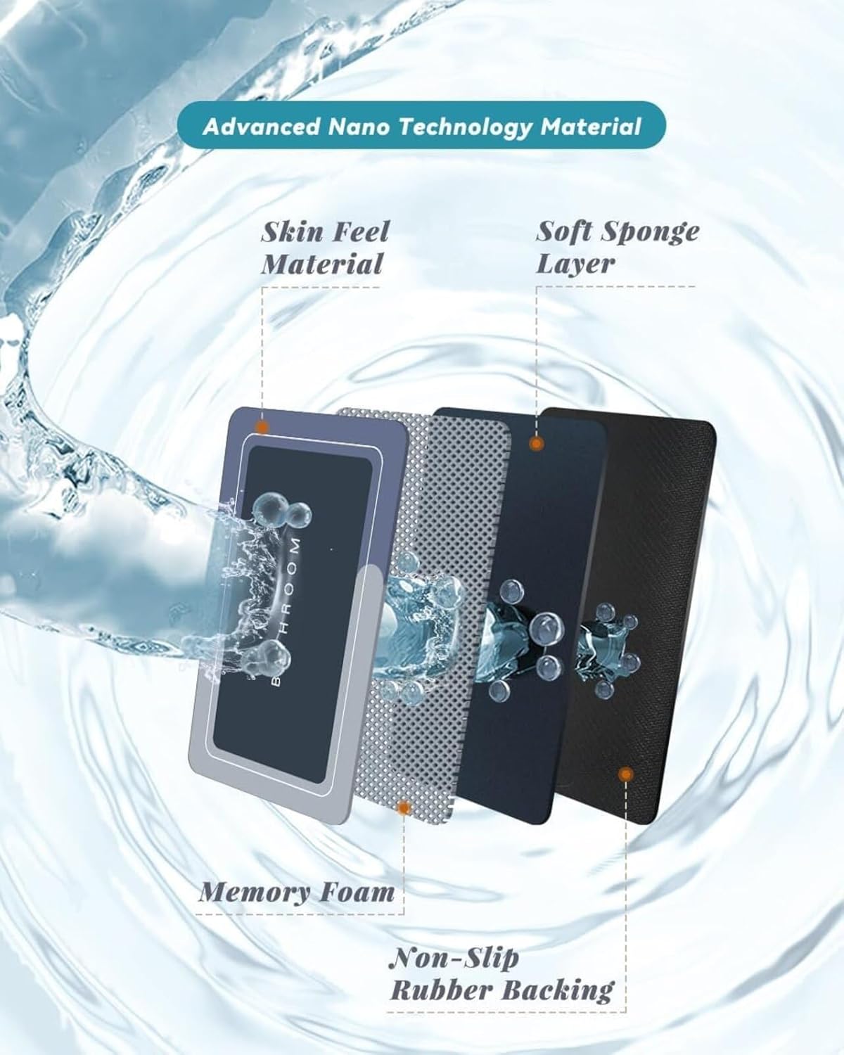 Anti-slip Bathroom Mat